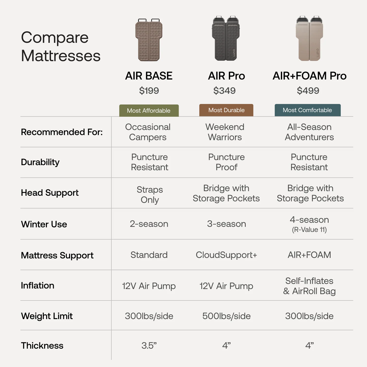 AIR BASE Vehicle Mattress - Image 13